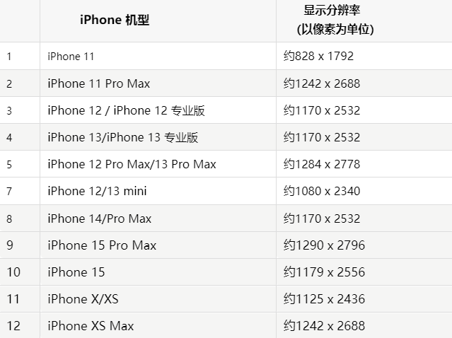 苹兴海果维修分享iPhone主屏幕壁纸显得模糊怎么办