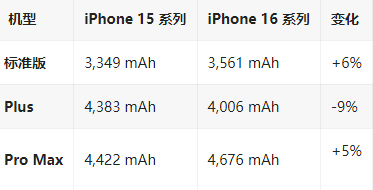 兴海苹果16维修分享iPhone16/Pro系列机模再曝光