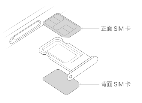 兴海苹果15维修分享iPhone15出现'无SIM卡'怎么办 