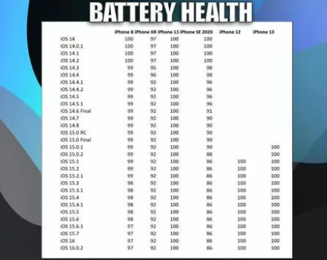 兴海苹果手机维修分享iOS16.0.2值得升级吗 