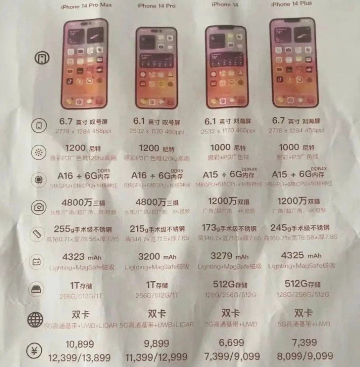 兴海苹果14维修分享苹果 iPhone 14 预售价现身 
