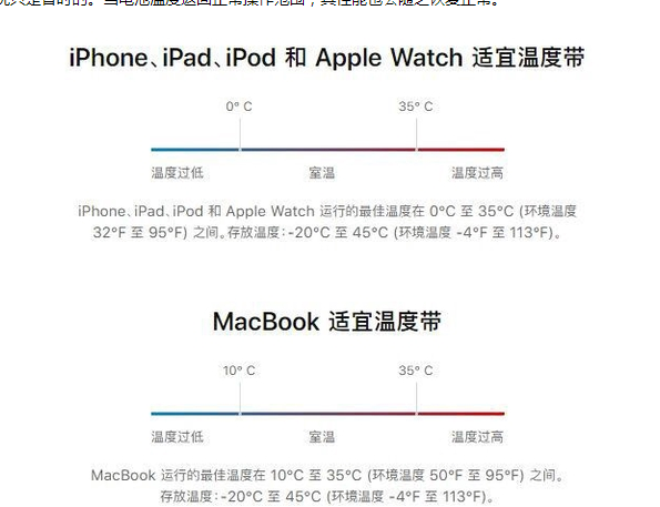 兴海苹果13维修分享iPhone 13耗电越来越快怎么办 