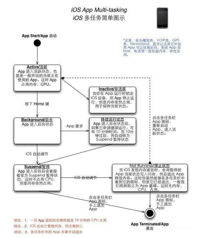 兴海苹果手机维修分享iPhone 为什么不加大内存 