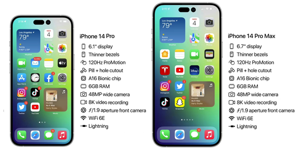 兴海苹果14维修分享iPhone 14具体参数汇总 