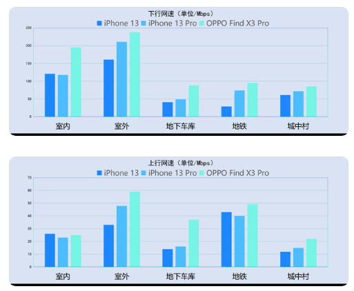 兴海苹果13维修分享iPhone13信号有提升吗 