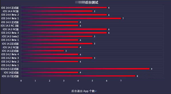 兴海苹果手机维修分享iOS14.5beta1续航怎么样 
