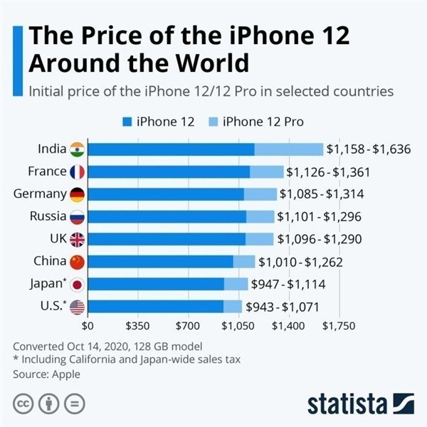 兴海苹果手机维修分享哪个购买iPhone 12/12 Pro更便宜 