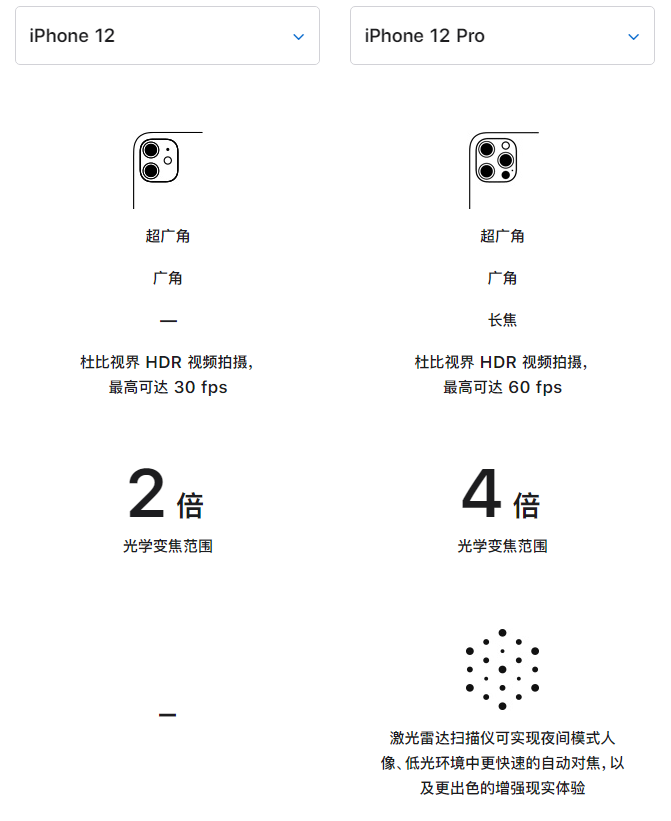 兴海苹果手机维修分享苹果 iPhone 12 与 iPhone 12 Pro 选哪款 